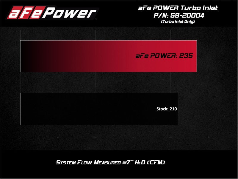 aFe Turbo Inlet Tube for VW GTI L4-2.0L (t) 15-21