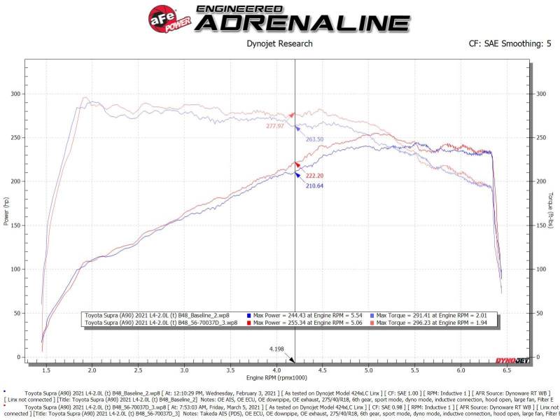 aFe Takeda Momentum Pro Dry S Cold Air Intake 2021 Toyota Supra L4 2.0L Turbo