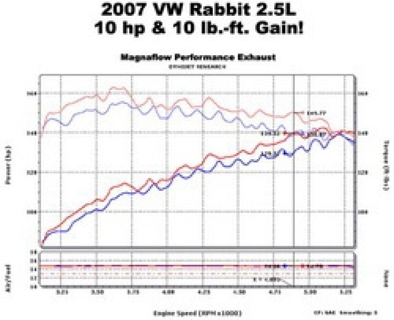 Magnaflow Cat-Back Exhaust 2006-2007 VW Golf Rabbit 2.5L - OneFastShop