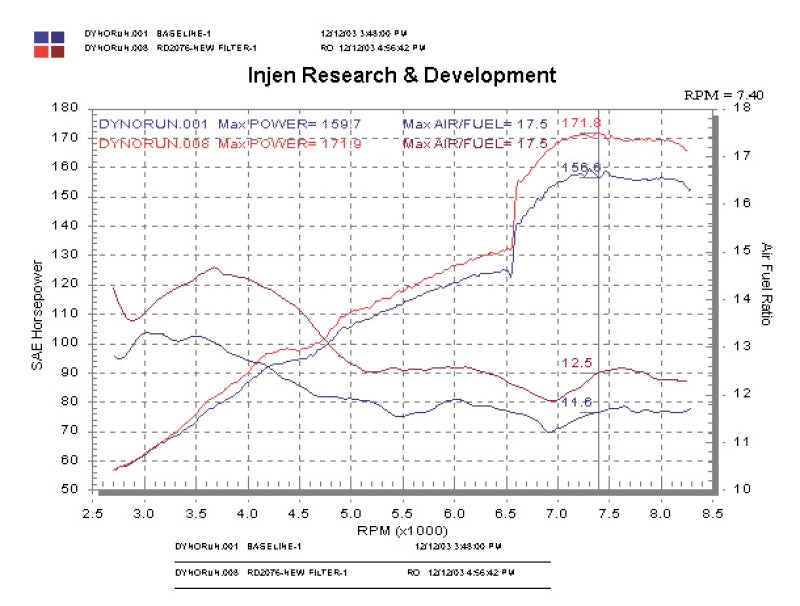 Injen Polished Cold Air Intake for 2004 Matrix XRS - OneFastShop
