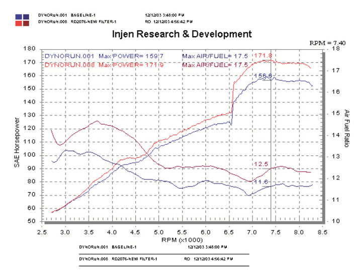 Injen Polished Cold Air Intake for 2004 Matrix XRS - OneFastShop
