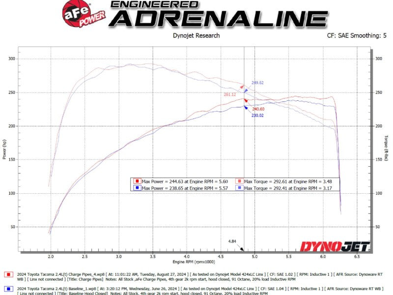 aFe BladeRunner Aluminum Charge Pipe Kit - Black for 2024+ Toyota Tacoma