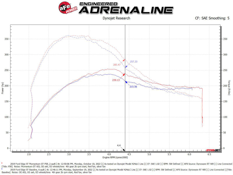 AFe Momentum GT Pro 5R Cold Air Intake System for 19-23 Ford Edge ST V6-2.7L (TT)
