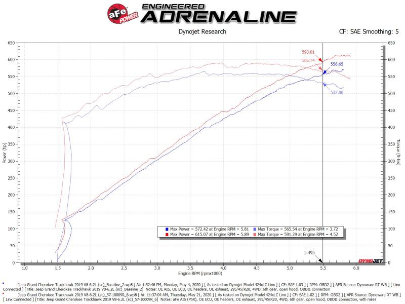 aFe Track Series Carbon Fiber Pro 5R AIS Air Filter - Jeep Grand Cherokee Trackhawk 6.2L - OneFastShop