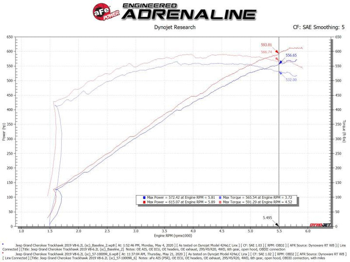 aFe Track Series Carbon Fiber Pro 5R AIS Air Filter - Jeep Grand Cherokee Trackhawk 6.2L - OneFastShop