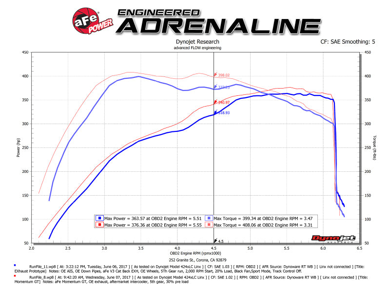 aFe Momentum GT Pro 5R Cold Air Intake System for 2017 Ford F-150 Raptor V6-3.5L (tt) EcoBoost