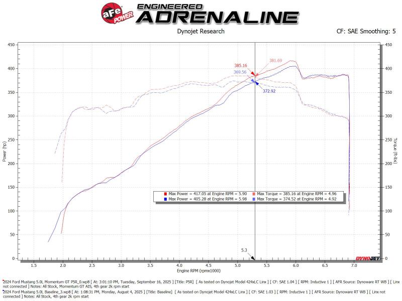 aFe 24-25 Ford Mustang GT V8 5.0L Momentum GT Cold Air Intake with Pro 5R Filter