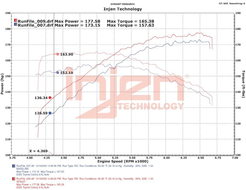 Injen SP Short Ram Intake System for 18-22 Toyota Camry L4-2.5L