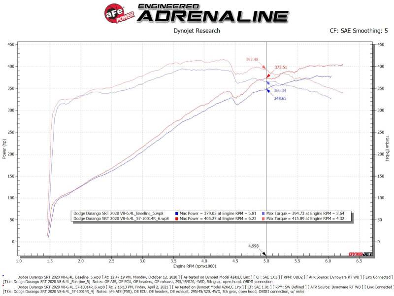 AFe Magnumforce Intake Stage-2 Pro 5R for Jeep Grand Cherokee V8-6.4L HEMI