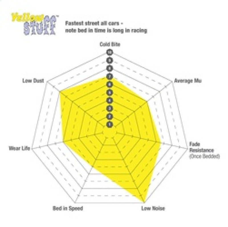 EBC 09+ Lexus LS460 4.6 Sport Yellowstuff Front Brake Pads