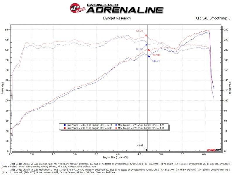 aFe Momentum GT Dry S Stage-2 Intake System for 11-15 Dodge Challenger Charger V6 3.6L