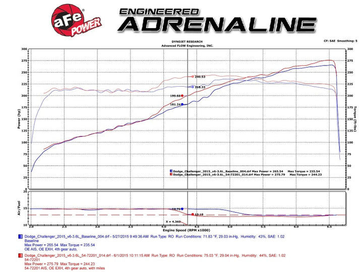 aFe Momentum GT Pro 5R Intake System for Dodge Challenger/Charger V6-3.6L