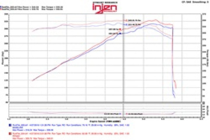 Injen Power-Flow Air Intake System for 11-17 Dodge Durango R/T 5.7L V8 Polished Performance Upgrade