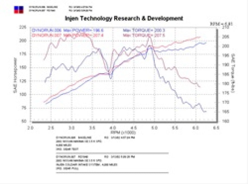 Injen Polished Cold Air Intake for 02-03 Nissan Maxima GLE GXE SE - OneFastShop