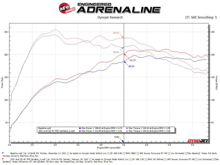aFe MACH Force-Xp Cat-Back Exhaust System - Audi Q3 2.0L Turbo 2019-2025, view 5