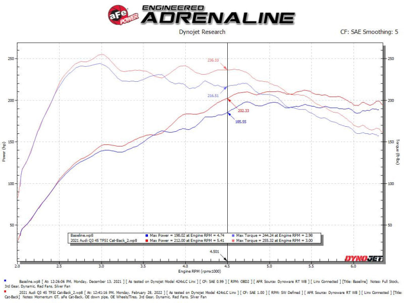 aFe MACH Force-Xp Cat-Back Exhaust System - Audi Q3 2.0L Turbo 2019-2025, view 5