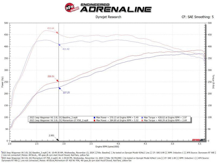aFe Momentum GT Pro 5R Cold Air Intake System - Ram 1500 / Jeep Wagoneer / Grand Wagoneer 3.0L Hurricane 2022-2025, view 3