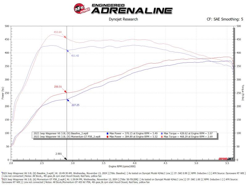 aFe Momentum GT Pro 5R Cold Air Intake System - Ram 1500 / Jeep Wagoneer / Grand Wagoneer 3.0L Hurricane 2022-2025, view 3