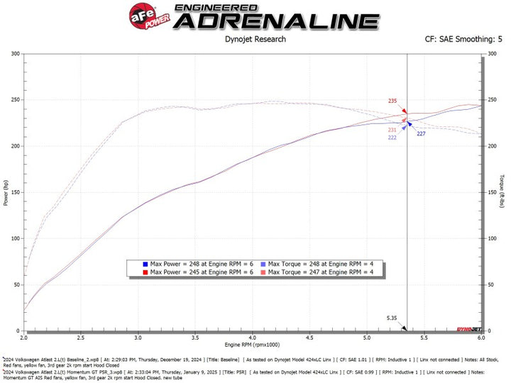 aFe Momentum GT Pro 5R Cold Air Intake System - Volkswagen Atlas / Atlas Cross Sport 2.0L Turbo 2024-2026, view 2