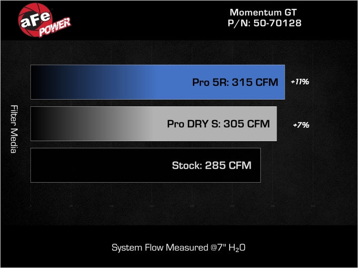 aFe Momentum GT Pro 5R Cold Air Intake System - Volkswagen Atlas / Atlas Cross Sport 2.0L Turbo 2024-2026, view 6