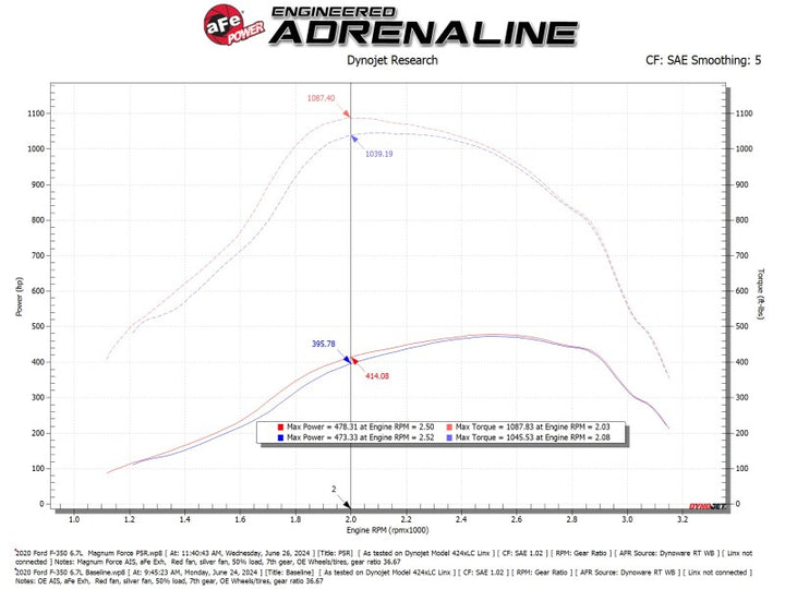 aFe Momentum GT Pro 5R Cold Air Intake System - Ford F-250 / F-350 Super Duty 6.7L Power Stroke 2020-2026, view 3