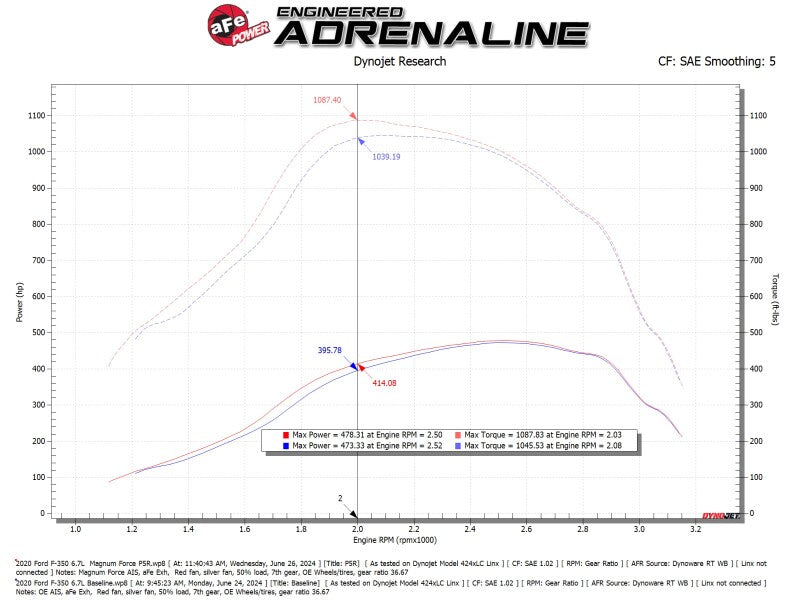 aFe Momentum GT Pro 5R Cold Air Intake System - Ford F-250 / F-350 Super Duty 6.7L Power Stroke 2020-2026, view 3