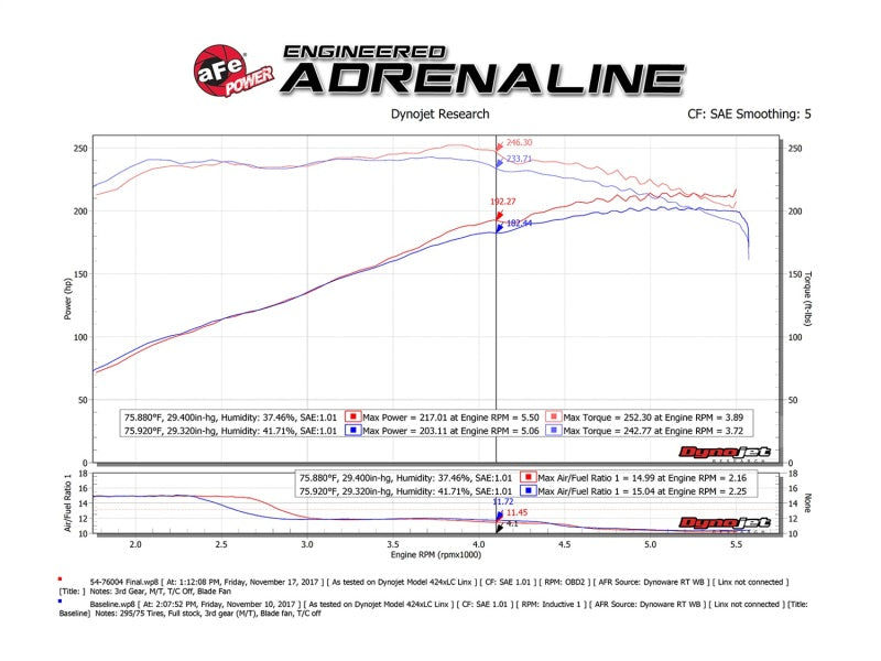 aFe Momentum GT Pro 5R Cold Air Intake System - Toyota Tacoma 2005-2011 V6 4.0L, view 10