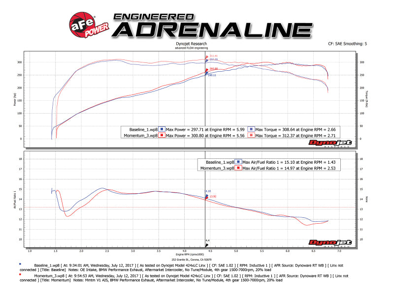 aFe Momentum GT Pro 5R Cold Air Intake System - BMW N55 135i / 335i / X1 3.0L 2011-2015, view 8