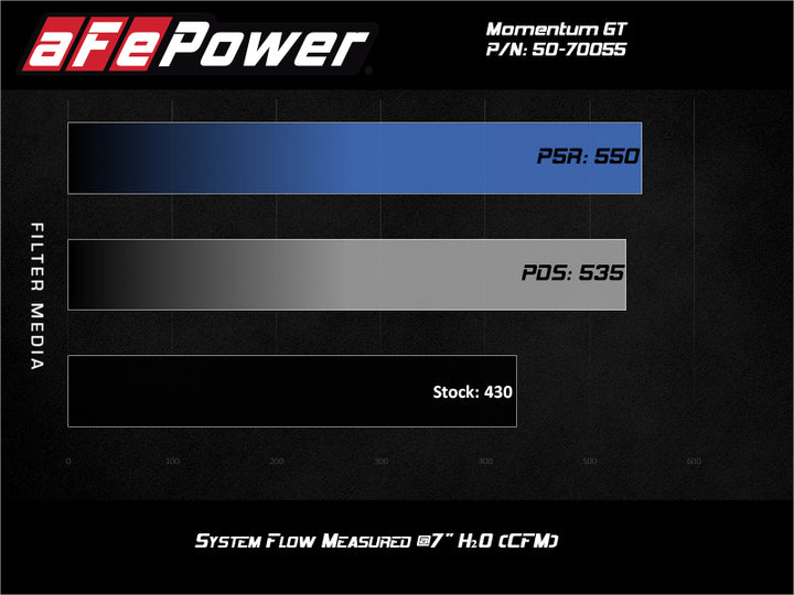 aFe Momentum GT Pro DRY S Cold Air Intake System - Chevrolet Silverado / GMC Sierra 2500 HD / 3500 HD 6.6L 2020-2026, view 7