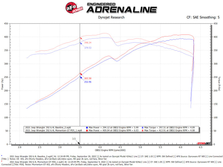 aFe Momentum GT Pro DRY S Cold Air Intake System - Jeep Wrangler 392 (JL) 6.4L V8 2021-2025, view 9