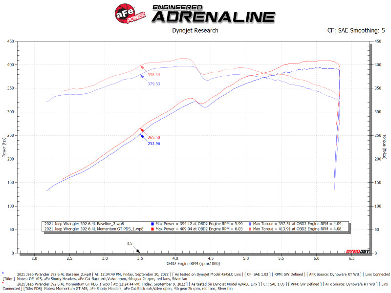 aFe Momentum GT Pro DRY S Cold Air Intake System - Jeep Wrangler 392 (JL) 6.4L V8 2021-2025, view 9