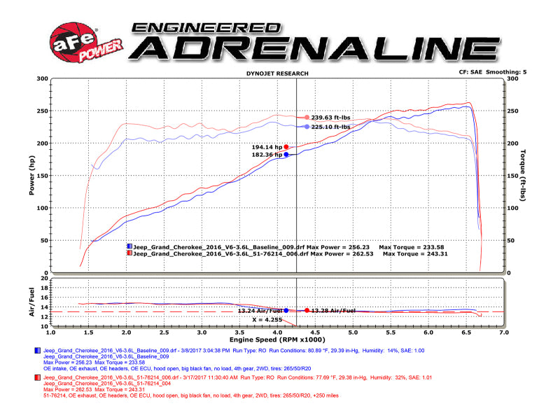 aFe Momentum GT Pro DRY S Cold Air Intake System - Jeep Grand Cherokee (WK2) / Dodge Durango 3.6L 2016-2026, view 9
