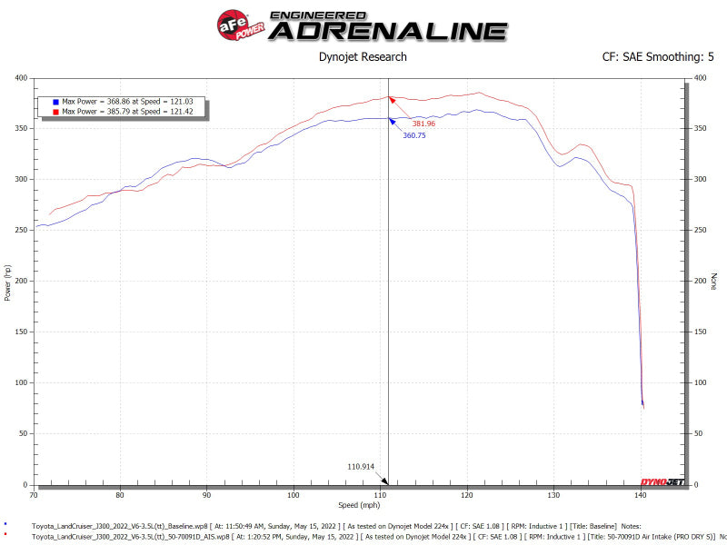 aFe Momentum GT Pro DRY S Intake System - Toyota Land Cruiser (J300) 3.4L V6 2022-2026 - Red, view 4