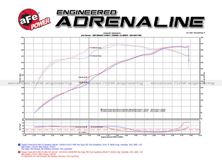 aFe Momentum GT Stage-2 Si Pro DRY S Cold Air Intake System - Toyota Tundra 5.7L 2007-2021, view 8