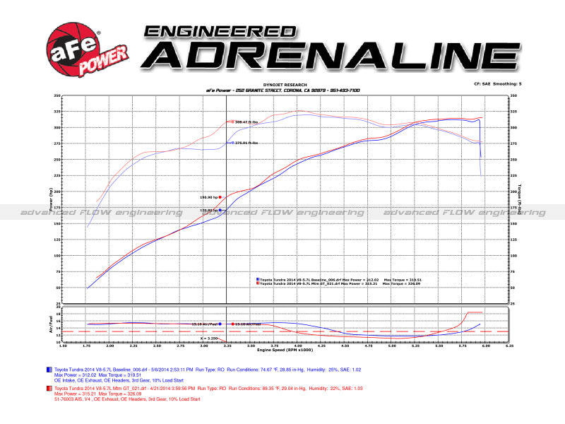 aFe Momentum GT Stage-2 Si Pro DRY S Cold Air Intake System - Toyota Tundra 5.7L 2007-2021, view 8