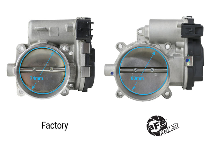 aFe Power 80mm Throttle Body - Dodge Challenger / Charger 3.6L V6 2011-2023, view 5