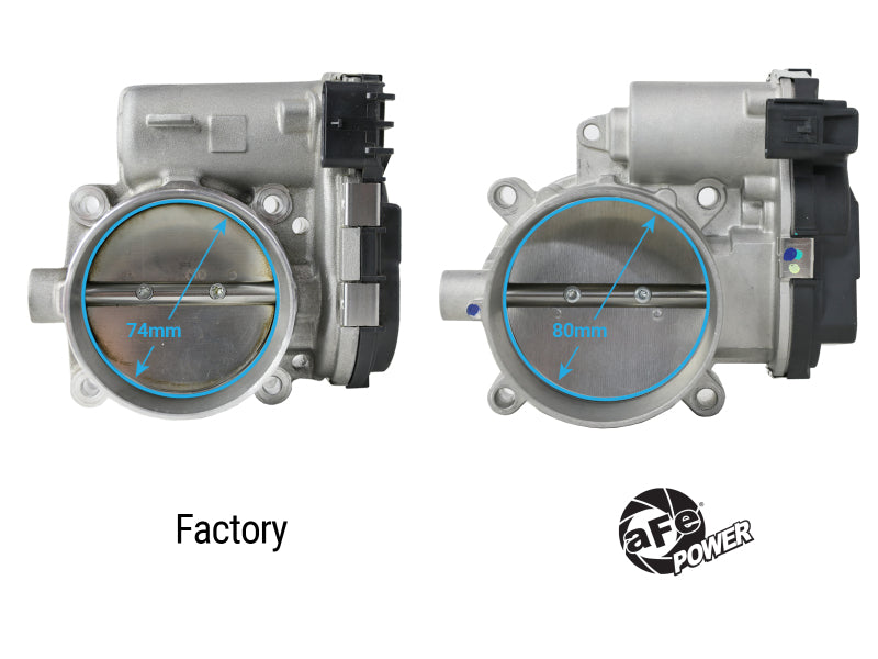 aFe Power 80mm Throttle Body - Dodge Challenger / Charger 3.6L V6 2011-2023, view 5