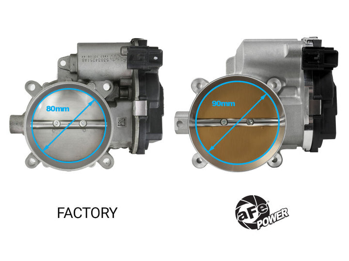 aFe Power 90mm Throttle Body - Dodge Challenger / Chrysler 300 5.7L / 6.4L HEMI 2013-2023, view 8