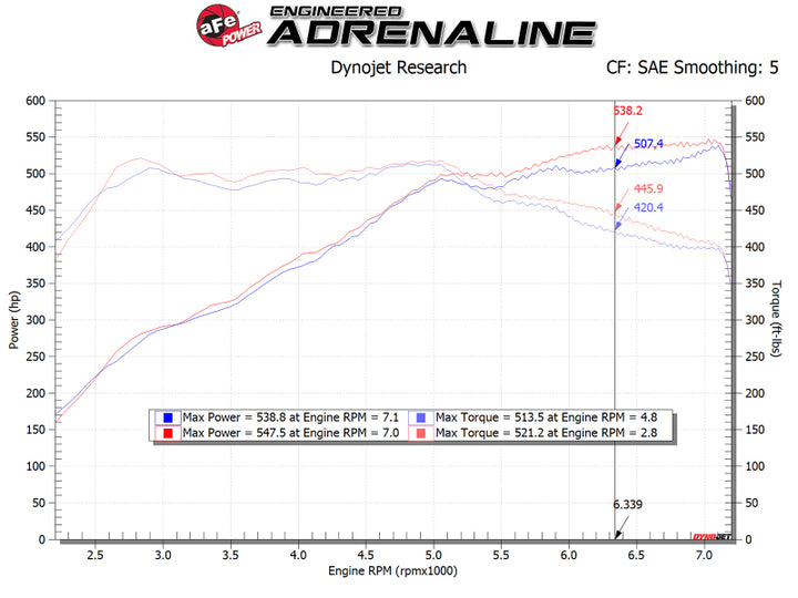 aFe POWER Magnum FORCE Stage-2 Pro 5R Cold Air Intake System - BMW M5 2012-2019 (F10) / M6 (F12/13), view 12