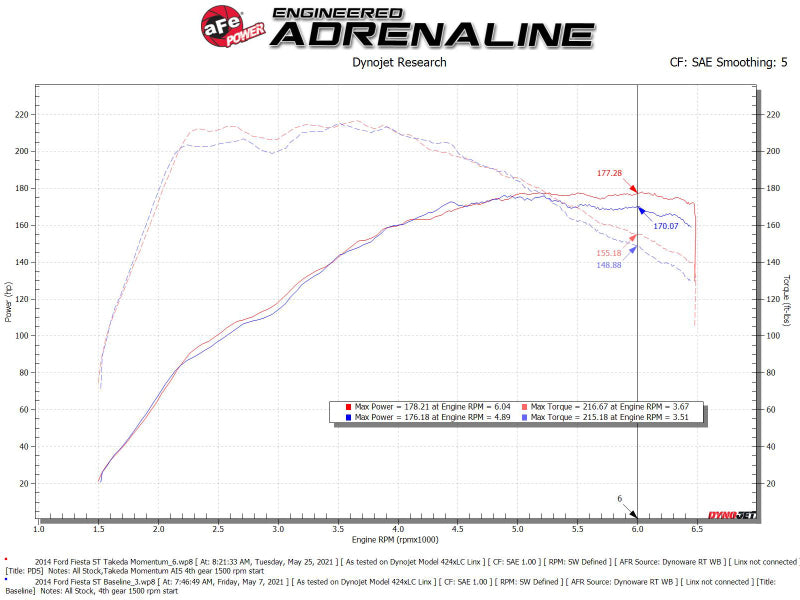 aFe POWER Momentum GT Pro Dry S Intake System - Ford Fiesta ST L4-1.6L 2014-2015, view 9