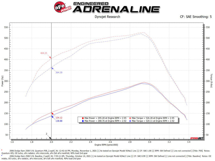 aFe Pro 5R Air Intake System - Dodge Diesel 5.9L-L6 2003-2007, view 9