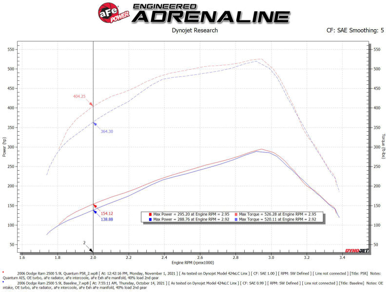 aFe Pro 5R Air Intake System - Dodge Diesel 5.9L-L6 2003-2007, view 9