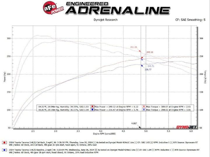 aFe Rock Basher 2.5in 409 Stainless Steel Cat-Back Exhaust System - Toyota Tacoma 2.4L Turbo 2024-2026, view 5