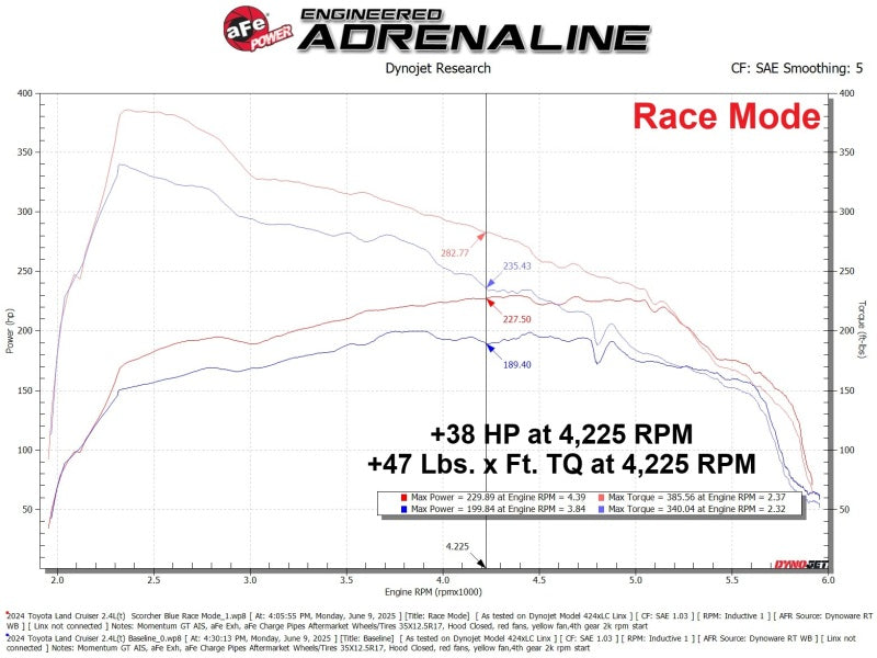 aFe Scorcher Blue Module - Toyota Tacoma / 4Runner / Land Cruiser 2.4L Turbo 2024-2026, view 12