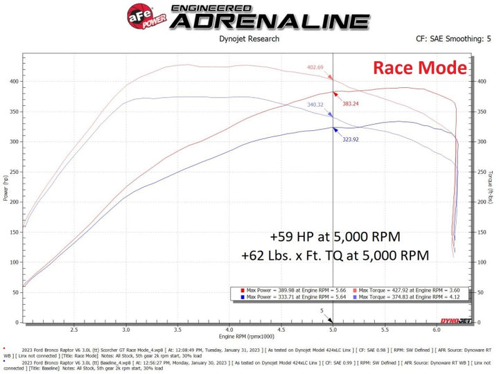 aFe Scorcher GT Module - Ford Bronco Raptor/Ranger Raptor V6-3.0L 2022-2026, view 5