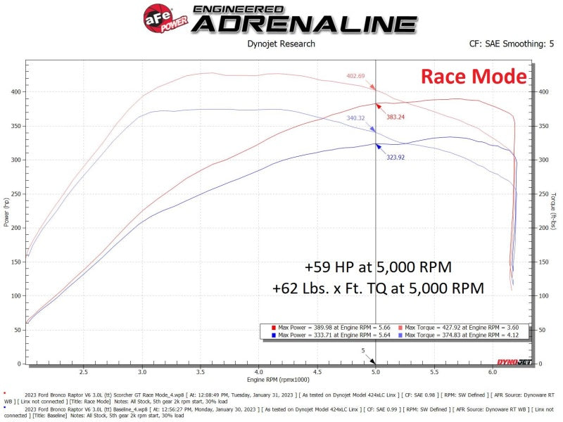 aFe Scorcher GT Module - Ford Bronco Raptor/Ranger Raptor V6-3.0L 2022-2026, view 5