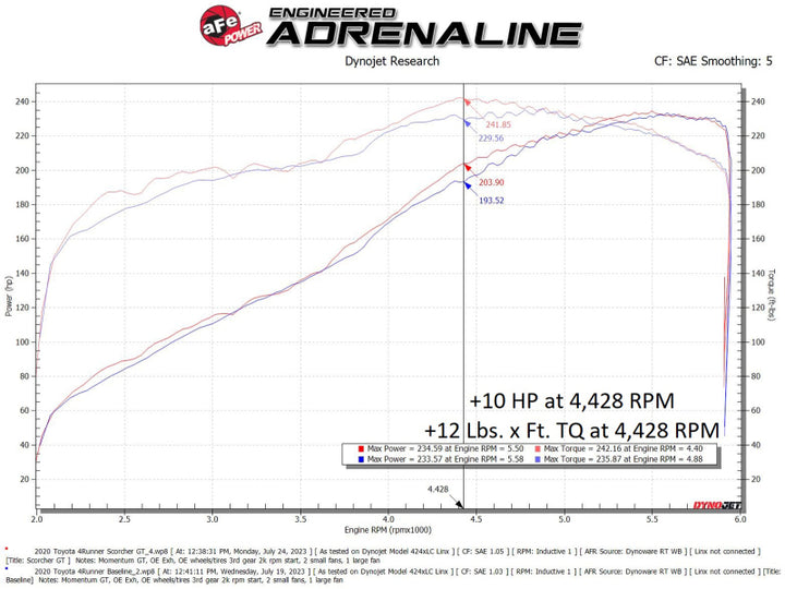 aFe Scorcher GT Power Module - Toyota 4Runner V6-4.0L 2010-2024, view 5