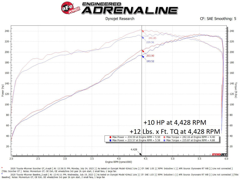 aFe Scorcher GT Power Module - Toyota 4Runner V6-4.0L 2010-2024, view 5