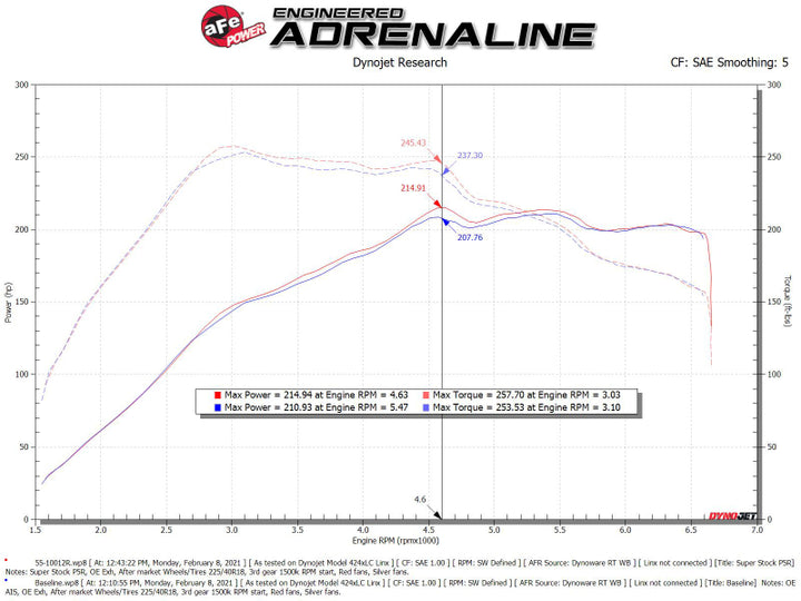 aFe Super Stock Induction System, Pro 5R Filter - VW Golf R / GTI / Audi A3 / S3 2.0L 2015-2021, technical bulletin