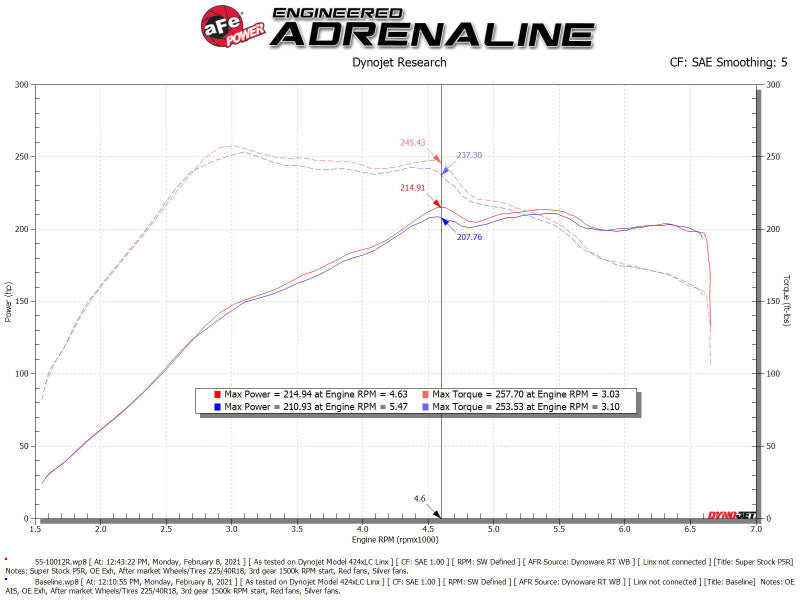aFe Super Stock Induction System, Pro 5R Filter - VW Golf R / GTI / Audi A3 / S3 2.0L 2015-2021, technical bulletin